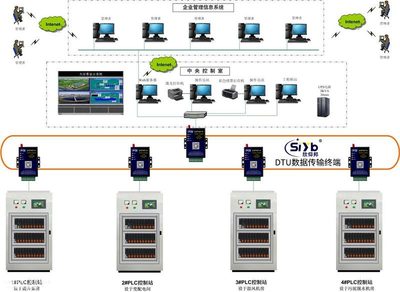 機房電力系統(tǒng)智能化升級 DTU遠程測控終端與GPRS無線數(shù)傳技術(shù)的計算機系統(tǒng)服務(wù)應(yīng)用